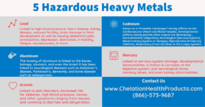 5 Hazardous Heavy Metal InfoGraphic